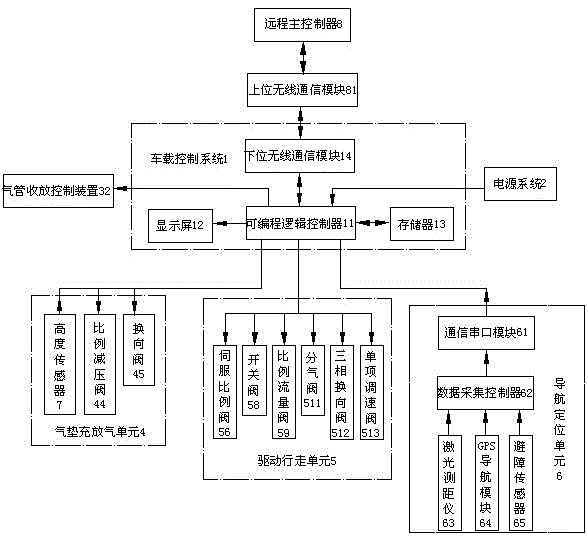 Intelligent air cushion transfer vehicle and its control method