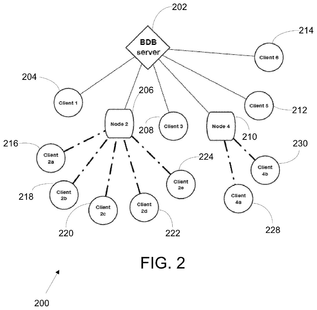 Methods and systems for biological sequence compression transfer and encryption