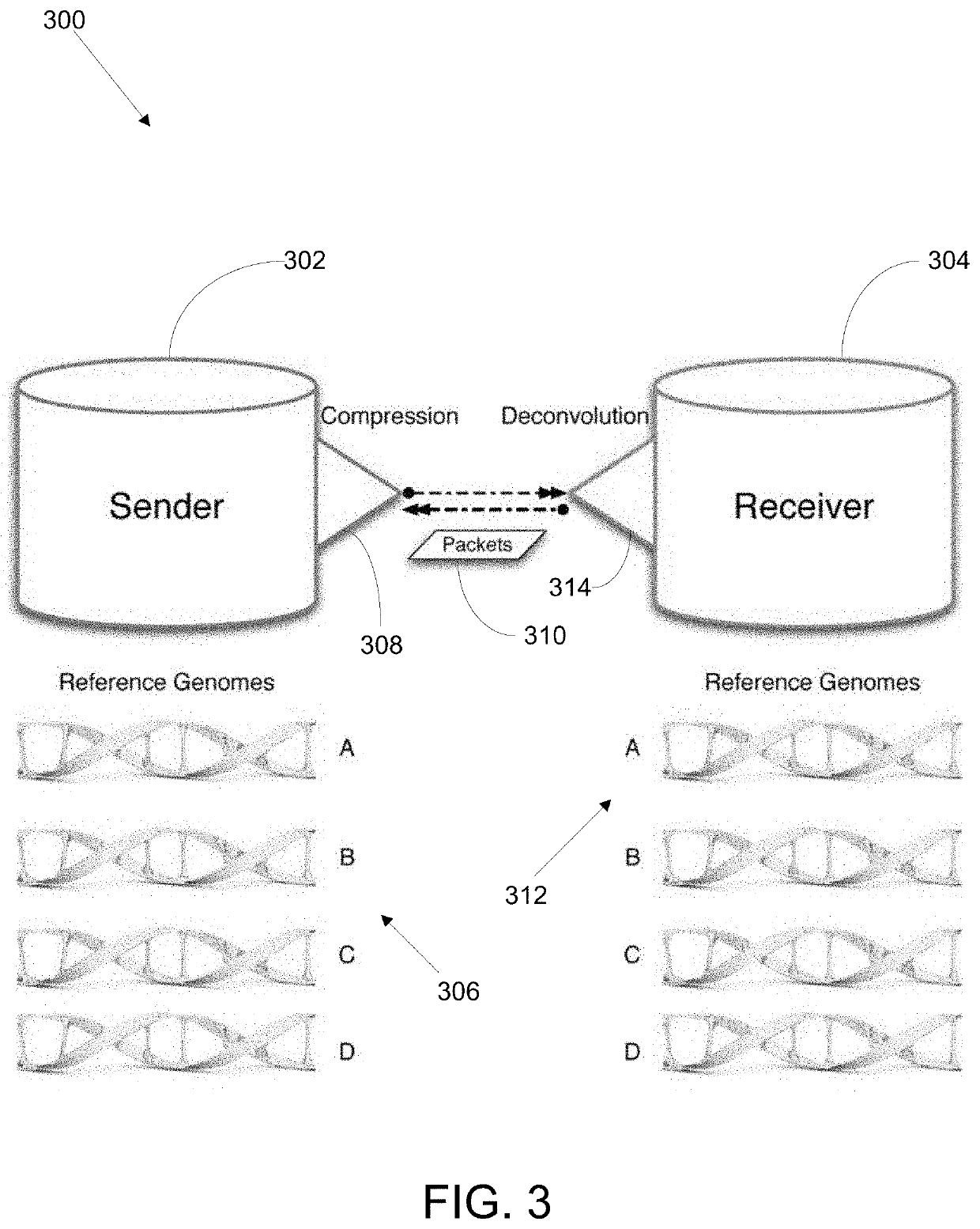 Methods and systems for biological sequence compression transfer and encryption