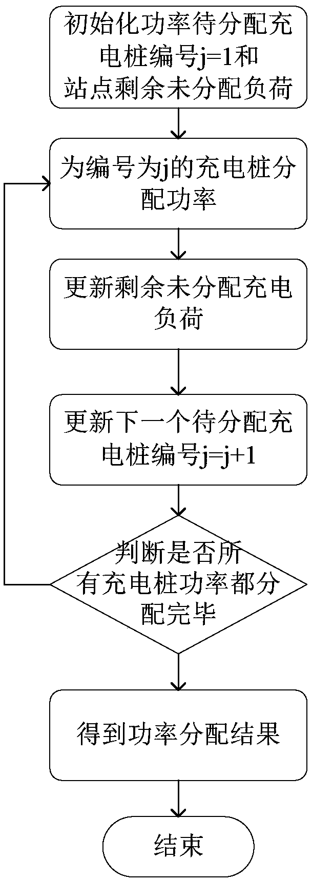 Distributed station joint control electric automobile charging dispatching method