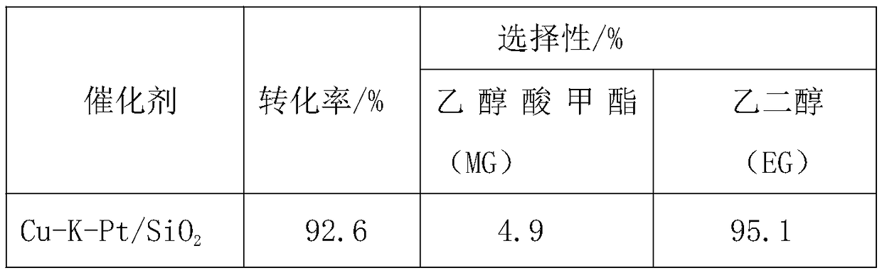 Method for transforming dimethyl oxalate into ethylene glycol by one-pot process under hydrogen-free condition