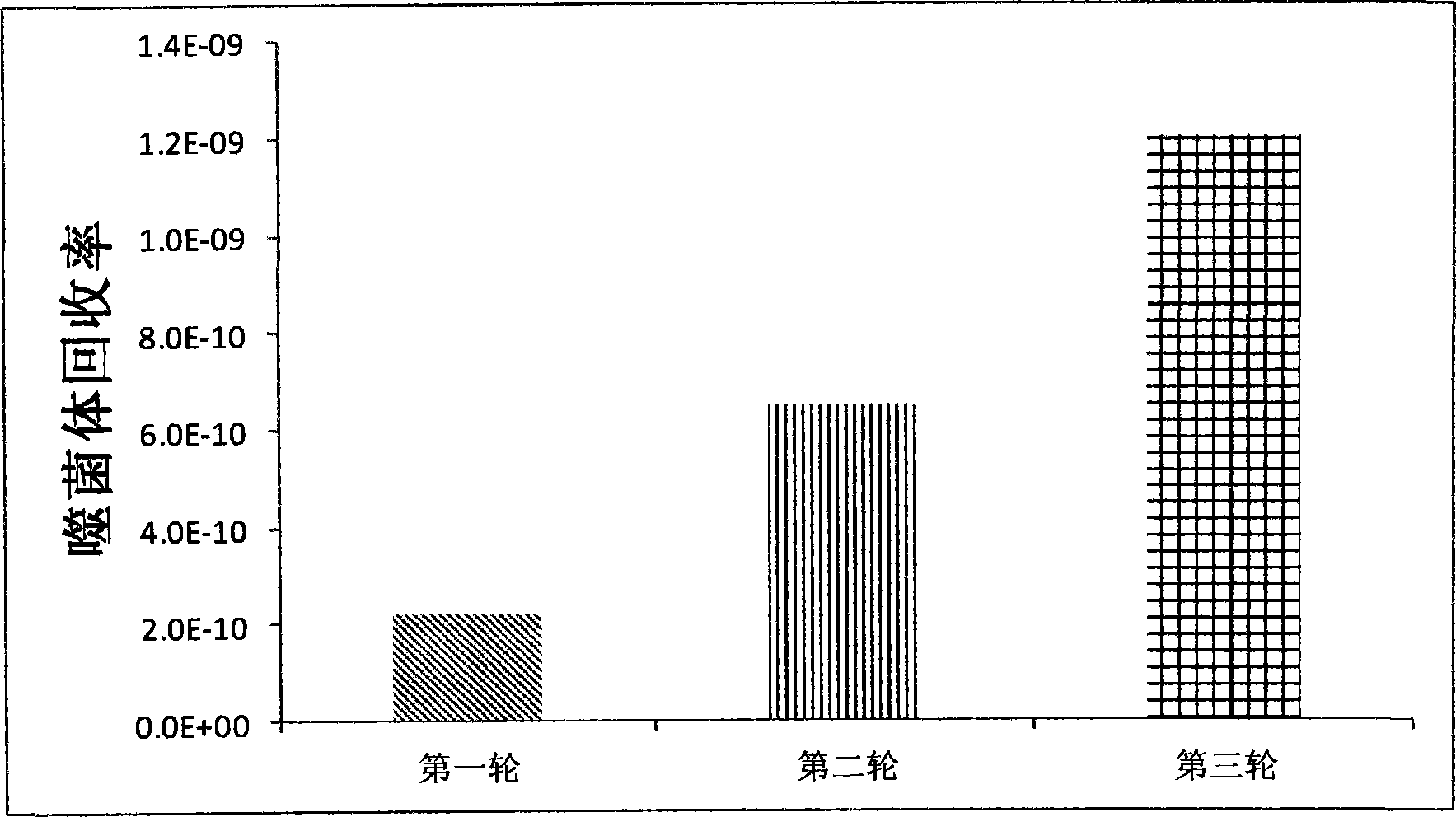 Polypeptide combined with FAP (Fibroblast Activation Protein)