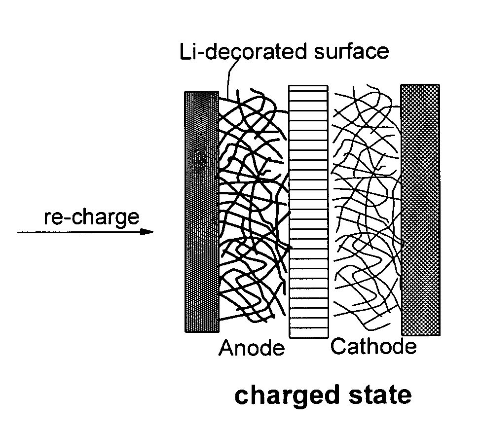 Surface -controlled lithium ion-exchanging energy storage device