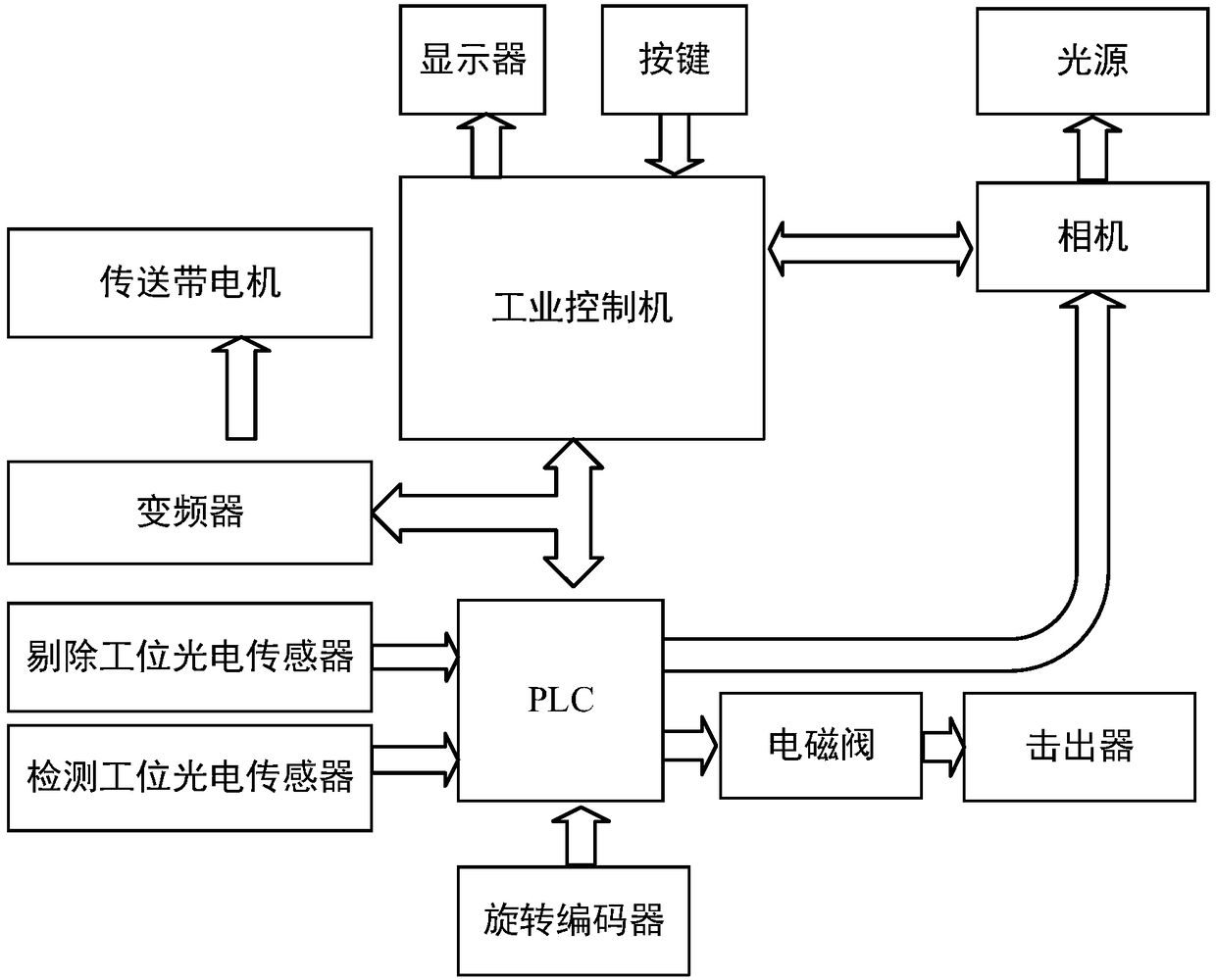 A method and device for liquid level detection of pet bottle based on machine vision