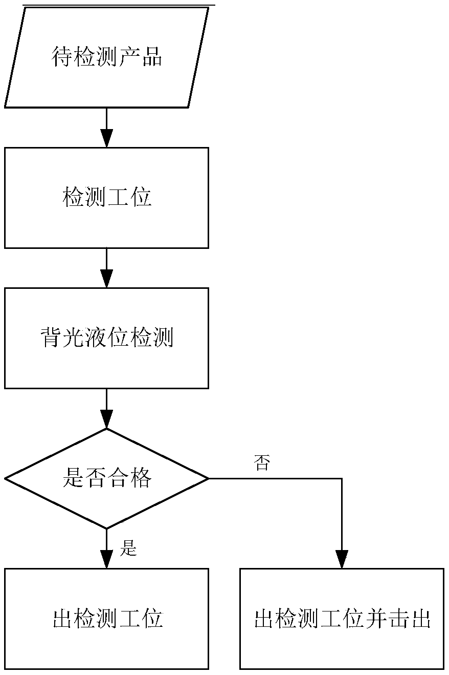 A method and device for liquid level detection of pet bottle based on machine vision