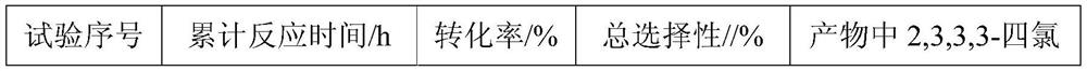 A kind of gas phase preparation method of 1,1,2,3-tetrachloropropene