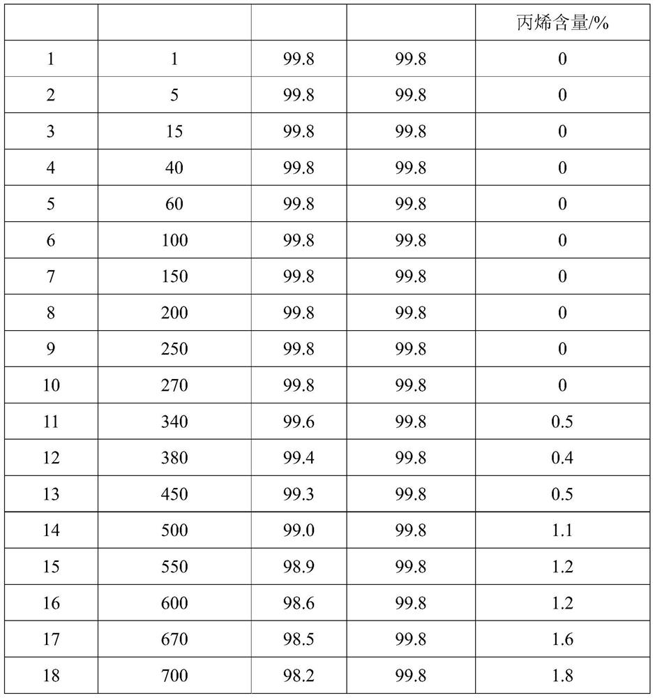 A kind of gas phase preparation method of 1,1,2,3-tetrachloropropene