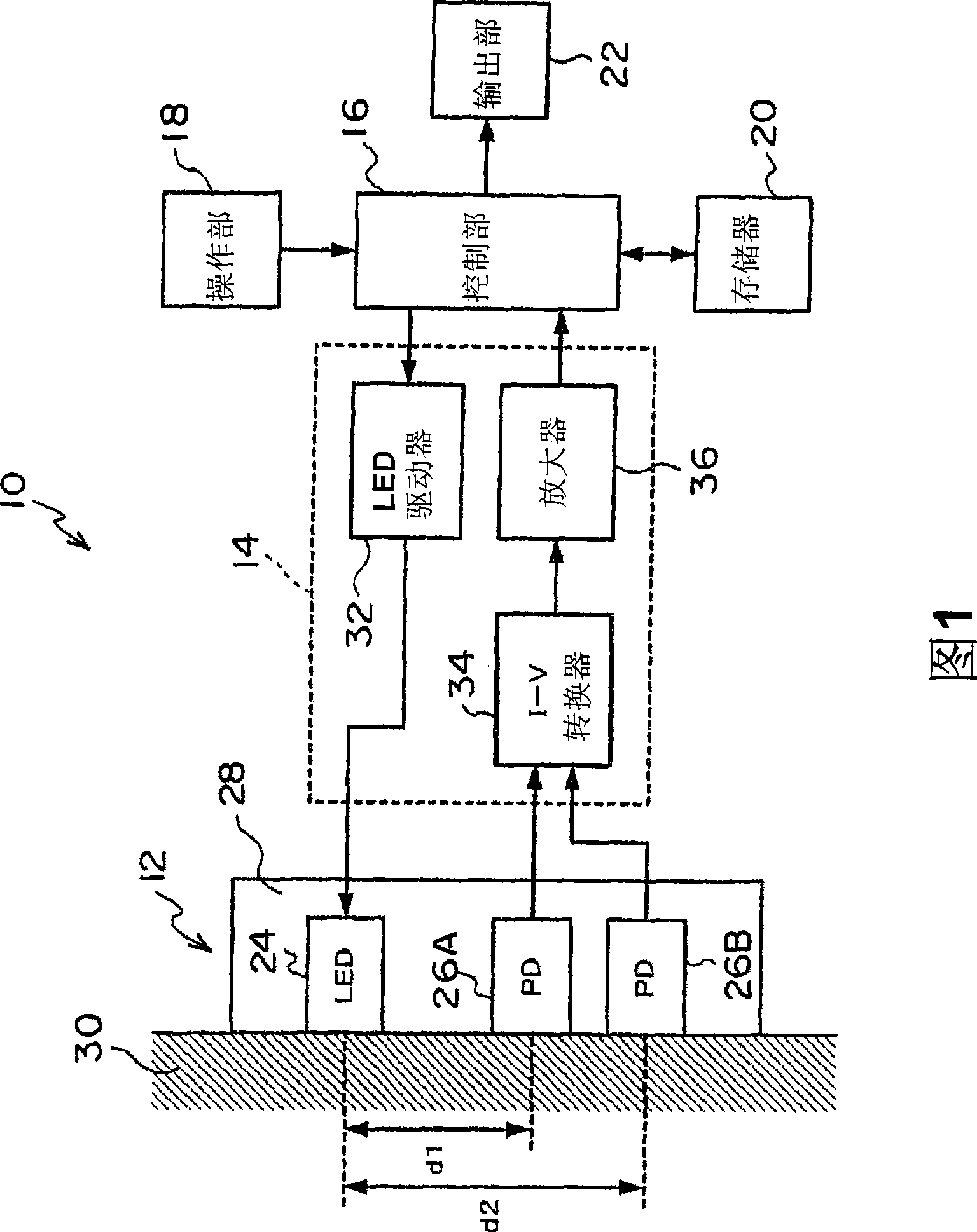 Optical measuring device, optical measuring method, and storage medium storing optical measurement program