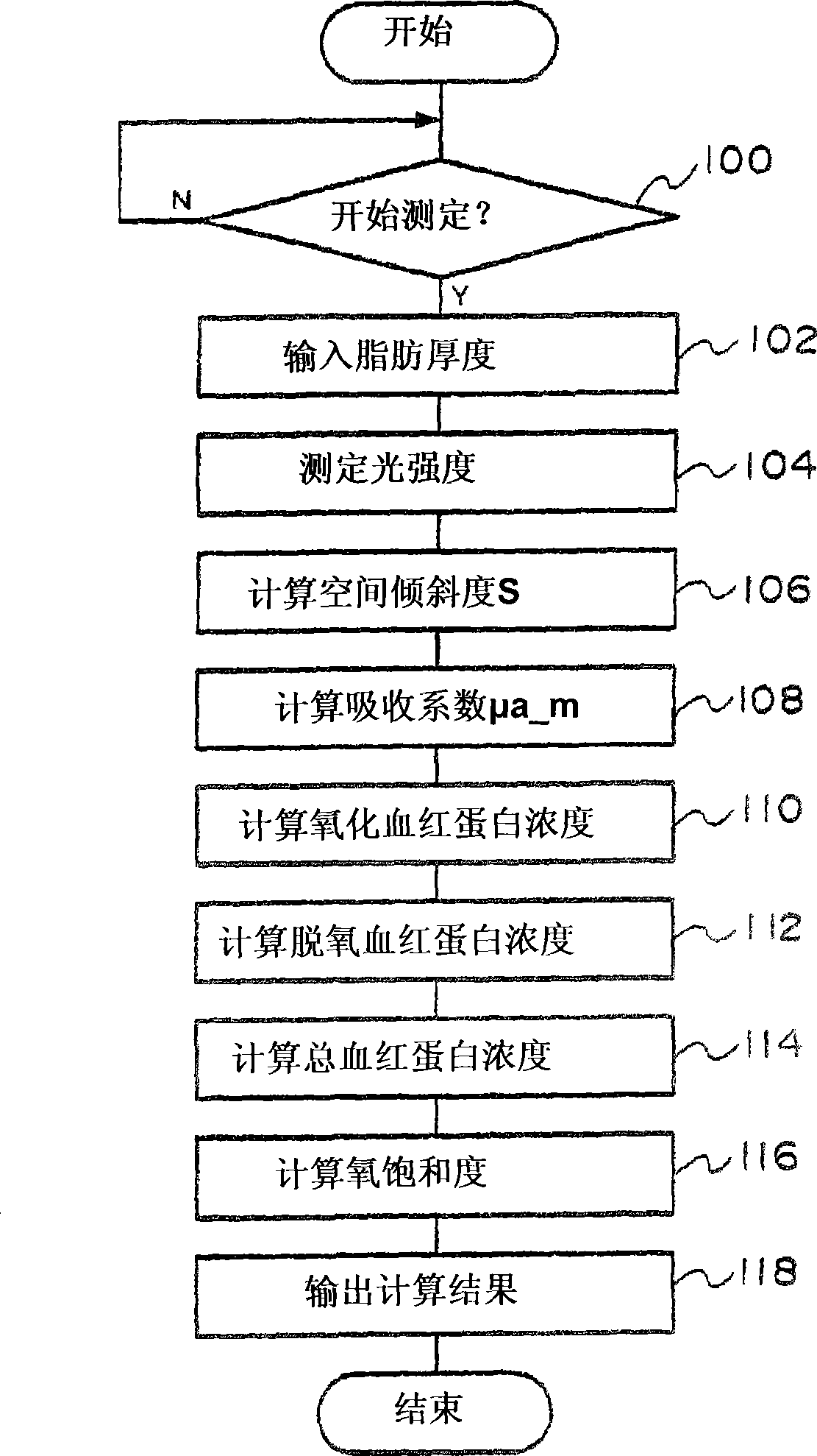 Optical measuring device, optical measuring method, and storage medium storing optical measurement program