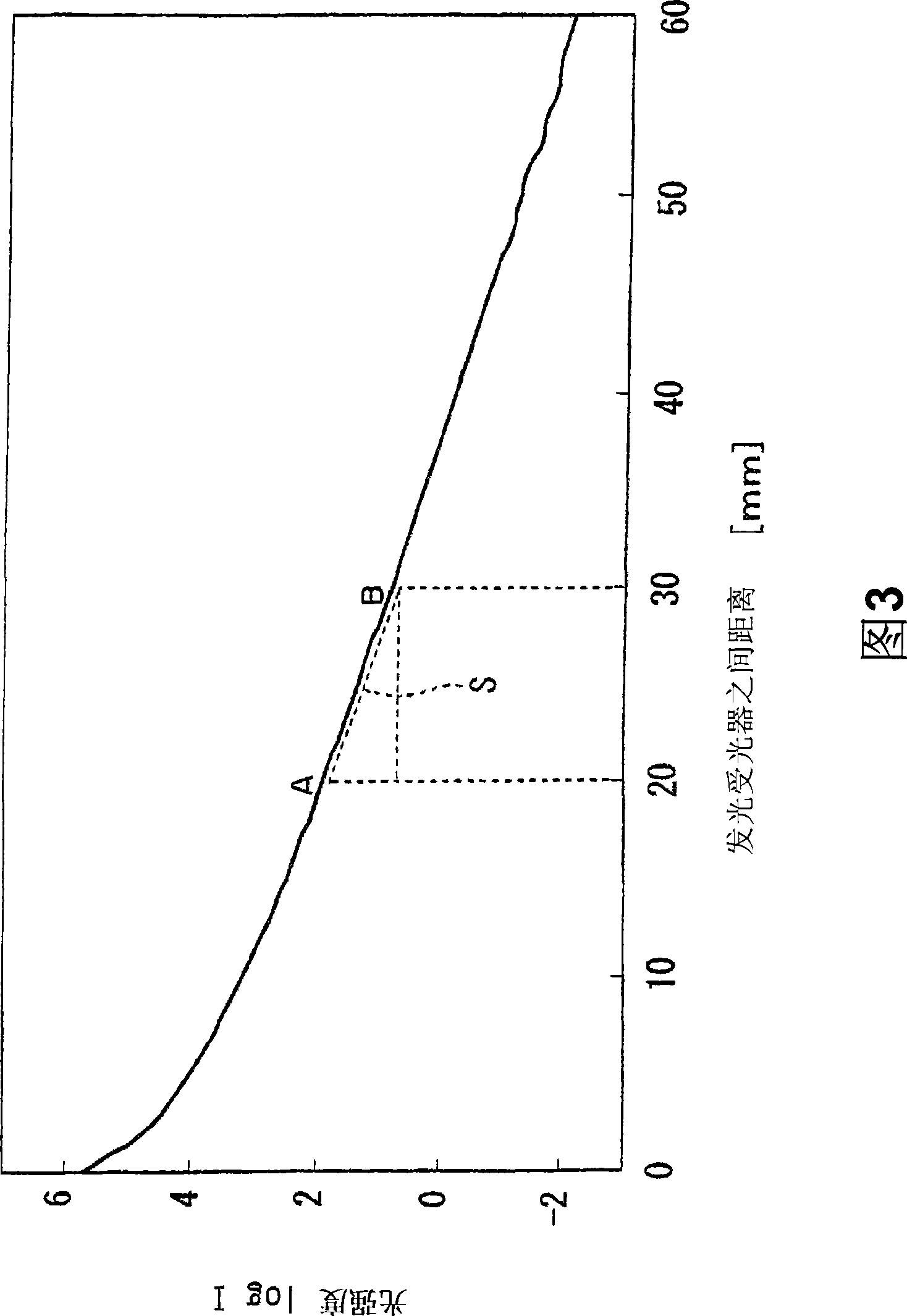 Optical measuring device, optical measuring method, and storage medium storing optical measurement program