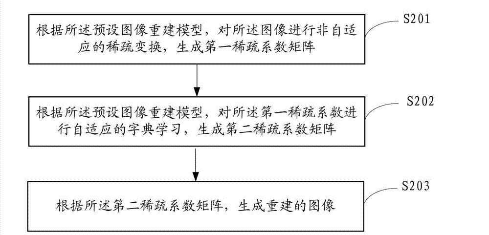 Magnetic resonance parameter matching method, device and medical image processing equipment
