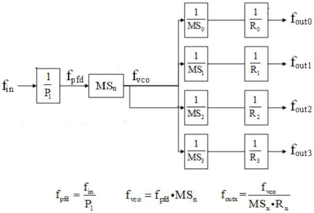 A FPGA high-speed transceiver and its dynamic control method