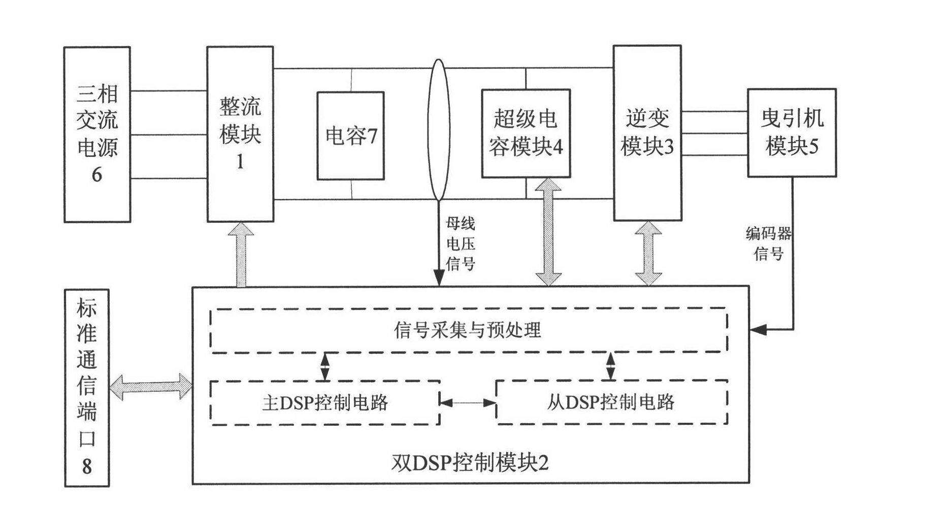 Double digital signal processor(DSP)-based elevator drive, control and energy conservation integrated system and method
