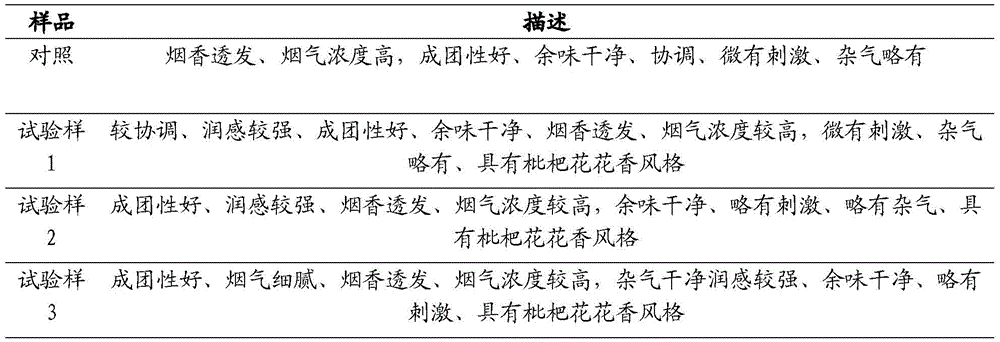 Method for preparing honey fragrance cigarette incense thread by means of loquat nectar