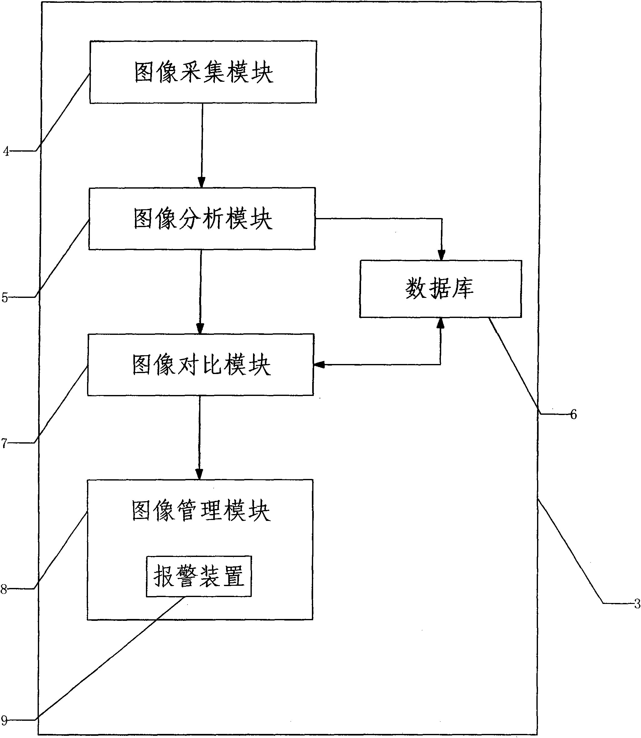 Mobile phone finger print identifier and use method