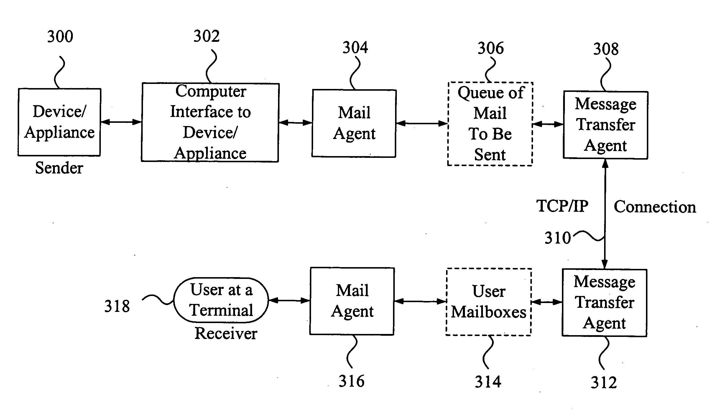 Method and system of remote monitoring and support of devices, using POP3 and decryption using virtual function
