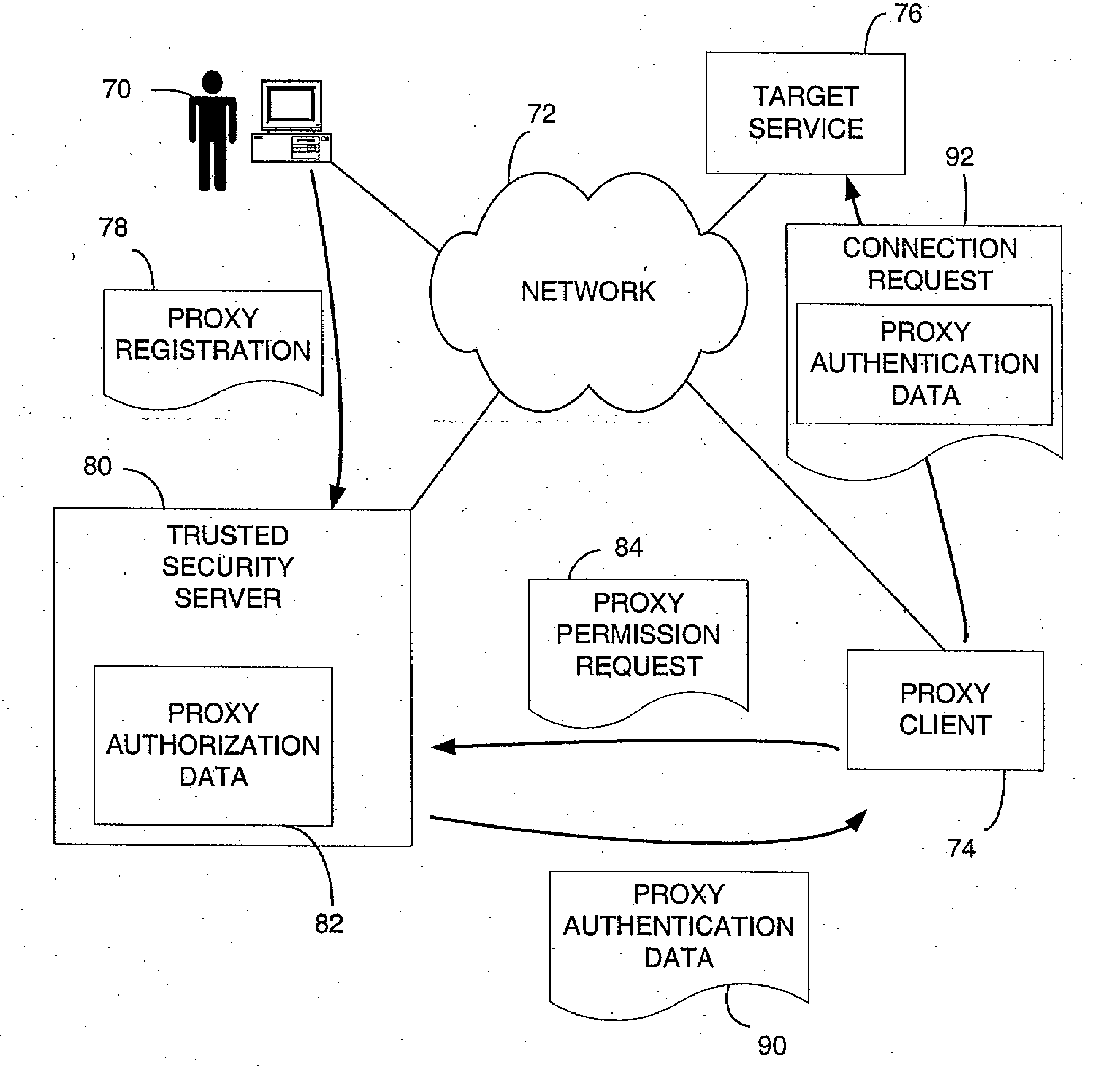 System and Method of Proxy Authentication in a Secured Network