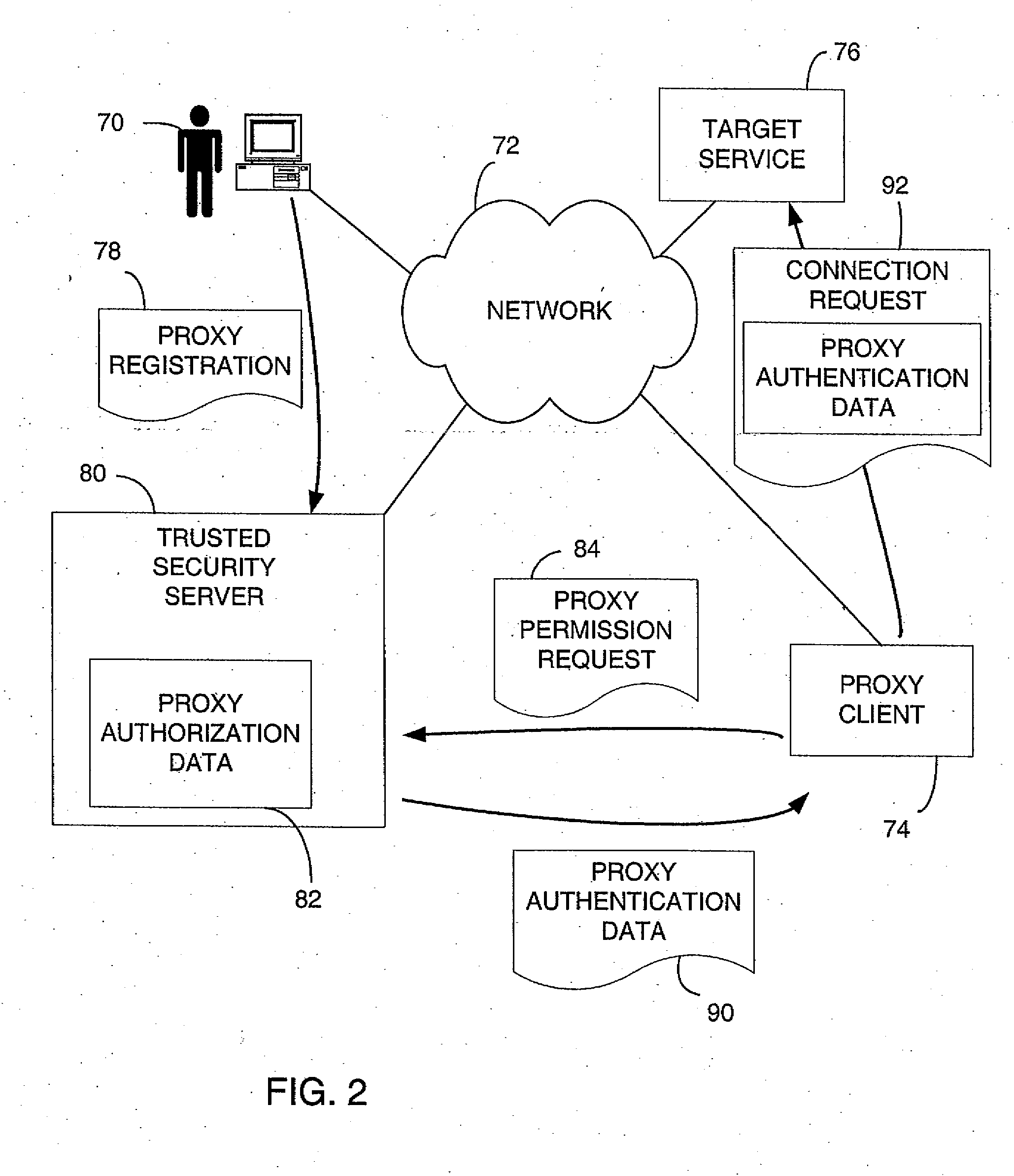 System and Method of Proxy Authentication in a Secured Network