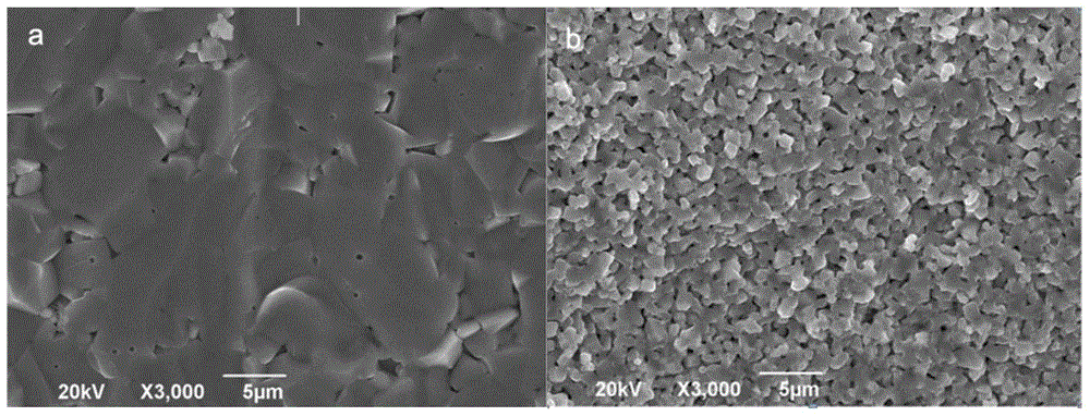 A kind of liznti gyromagnetic ferrite material and preparation method thereof