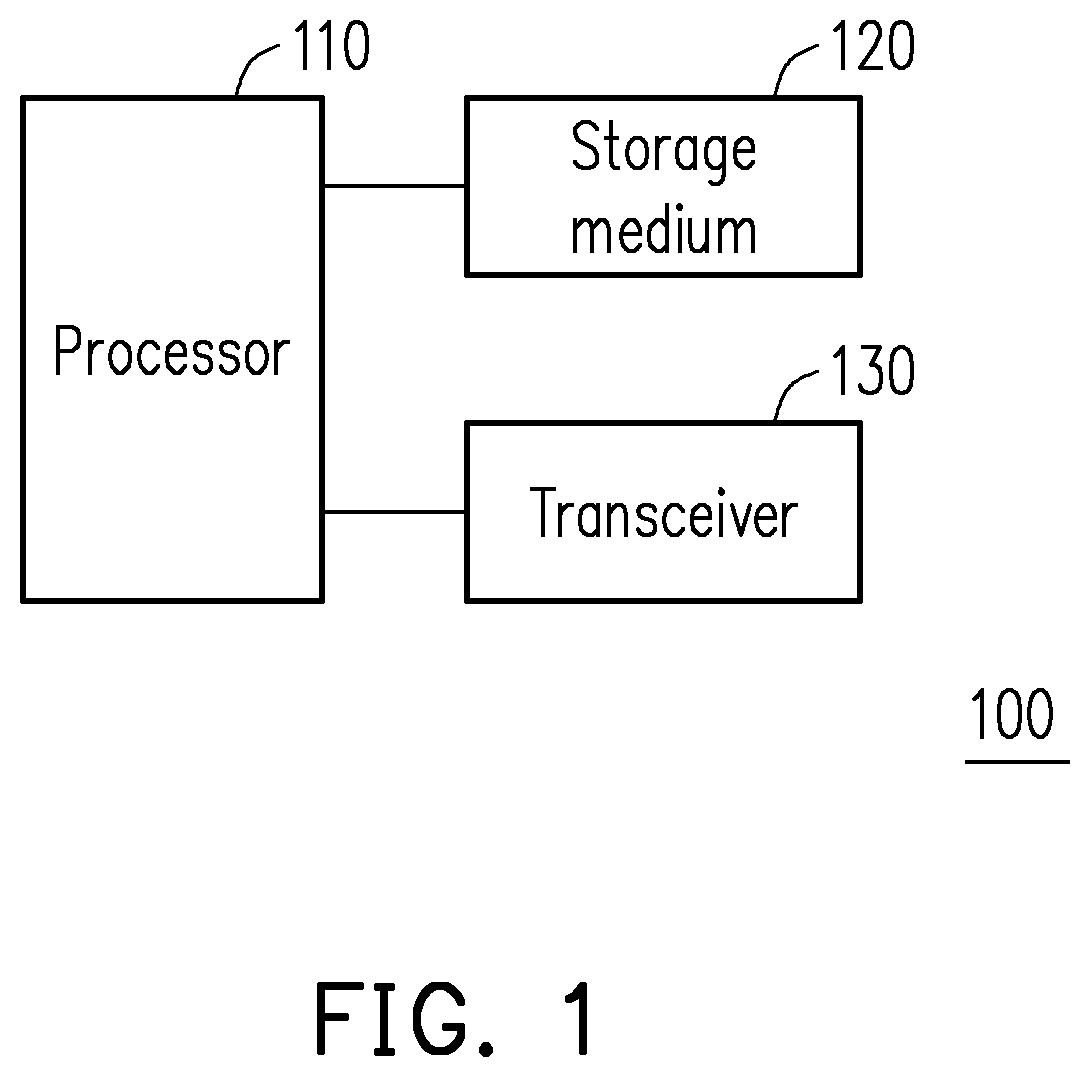 Object detection device and object detection method based on neural network