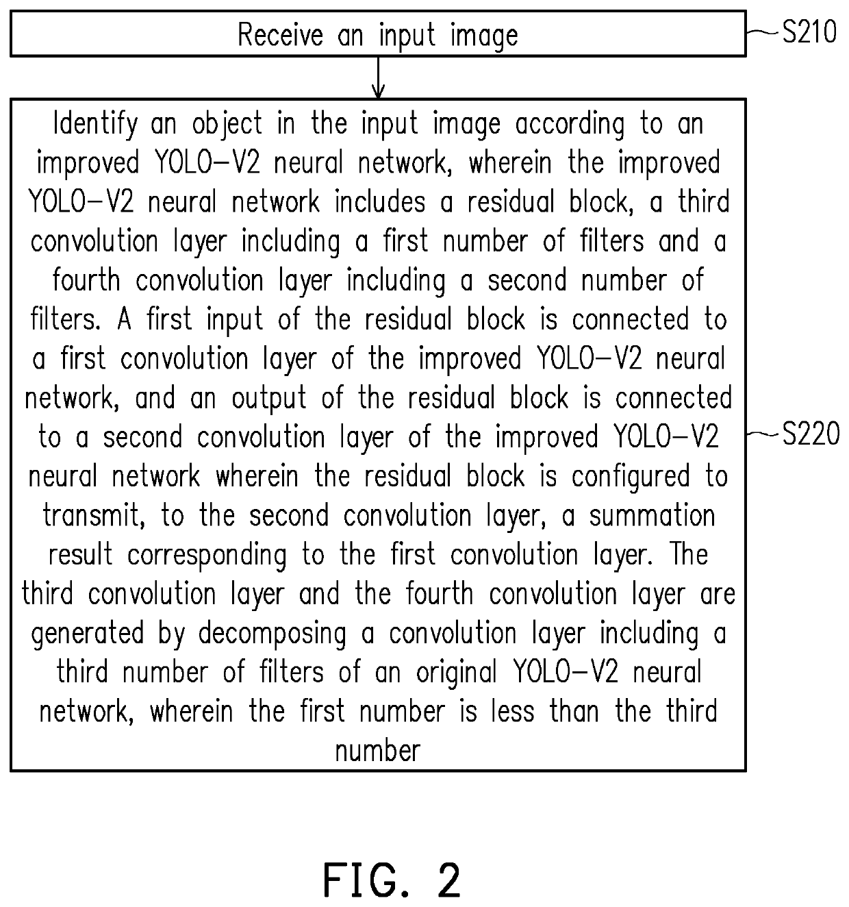 Object detection device and object detection method based on neural network
