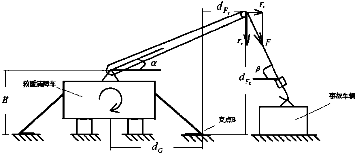 An overload early warning method for the boom of a rescue wrecker