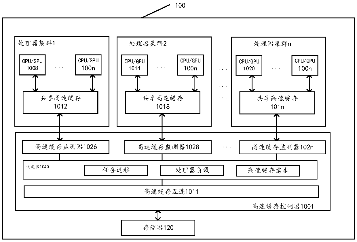 Service thread running method and device, storage medium and electronic equipment