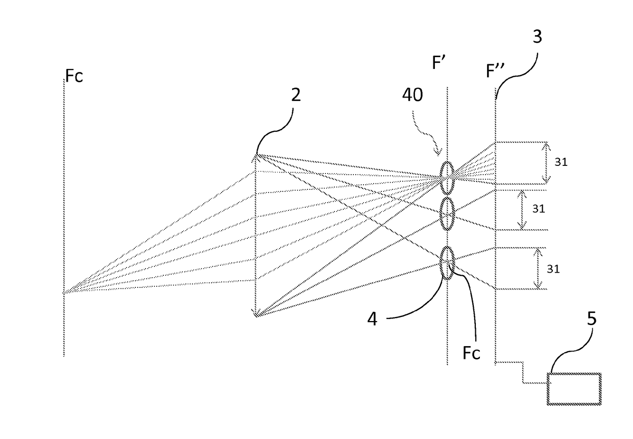 Plenoptic camera