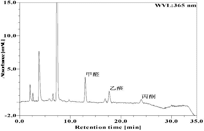 Method for determining carbonyl compounds in water-based adhesive through direct derivation and high performance liquid chromatography