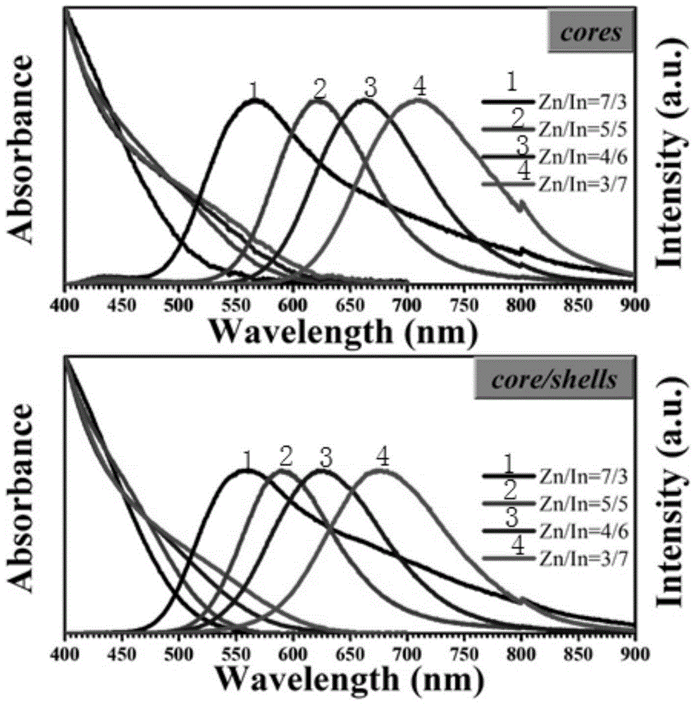 A green and convenient method for preparing Cu-doped selenide multi-element alloy quantum dots