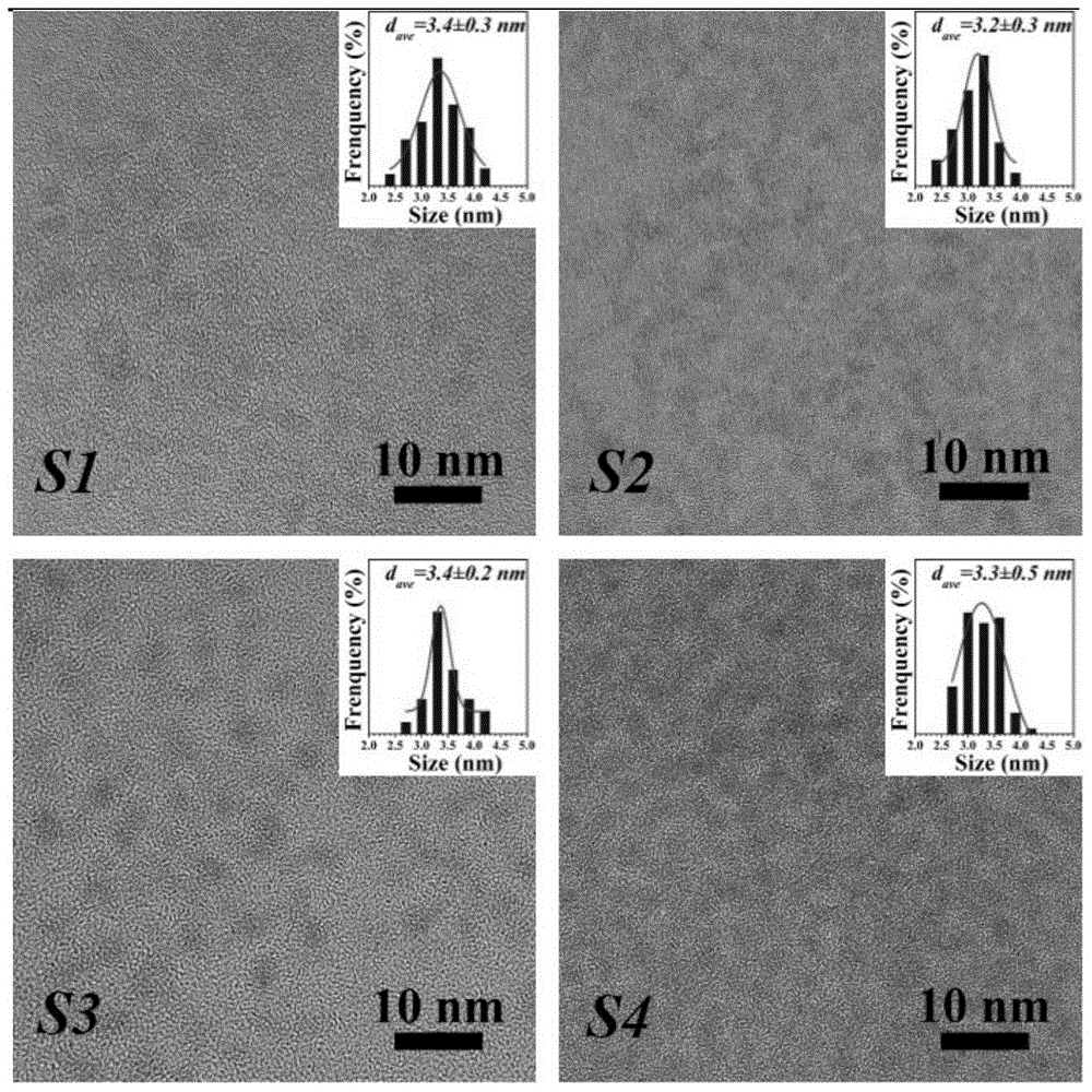 A green and convenient method for preparing Cu-doped selenide multi-element alloy quantum dots