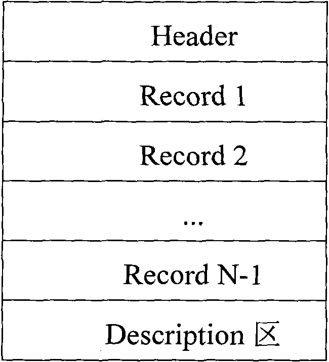 Method for realizing quickly loading messages during start of mobile terminal