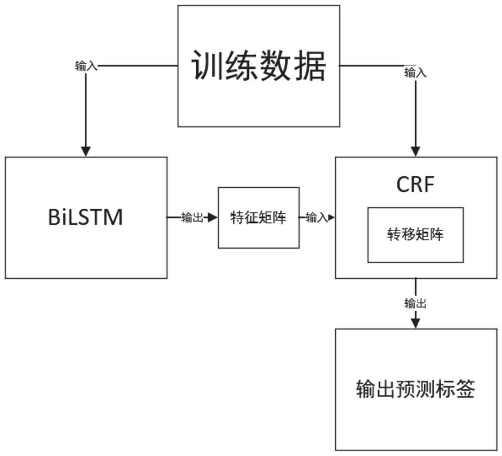 Resume named entity identification method and system