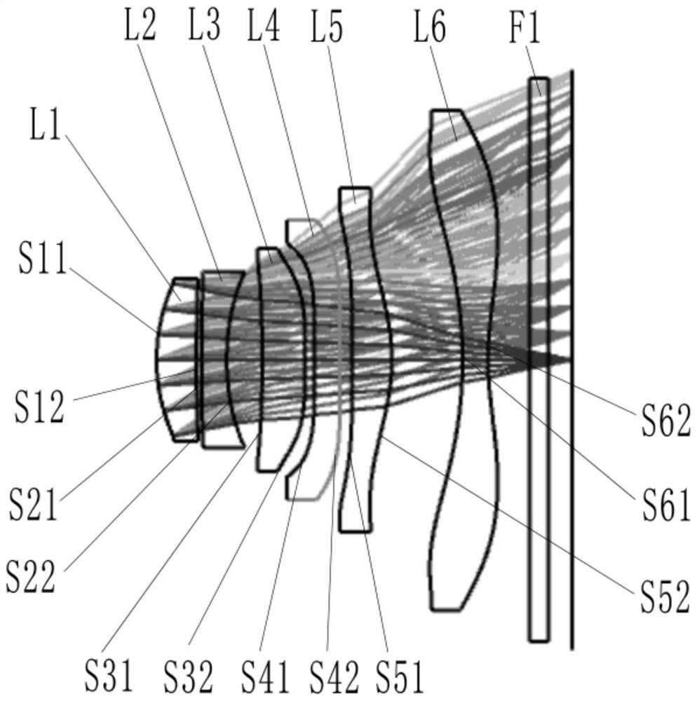 Lens groups and optical lenses for optical lenses