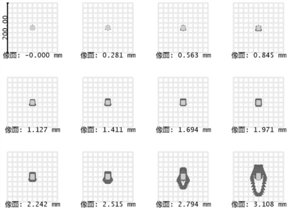 Lens groups and optical lenses for optical lenses