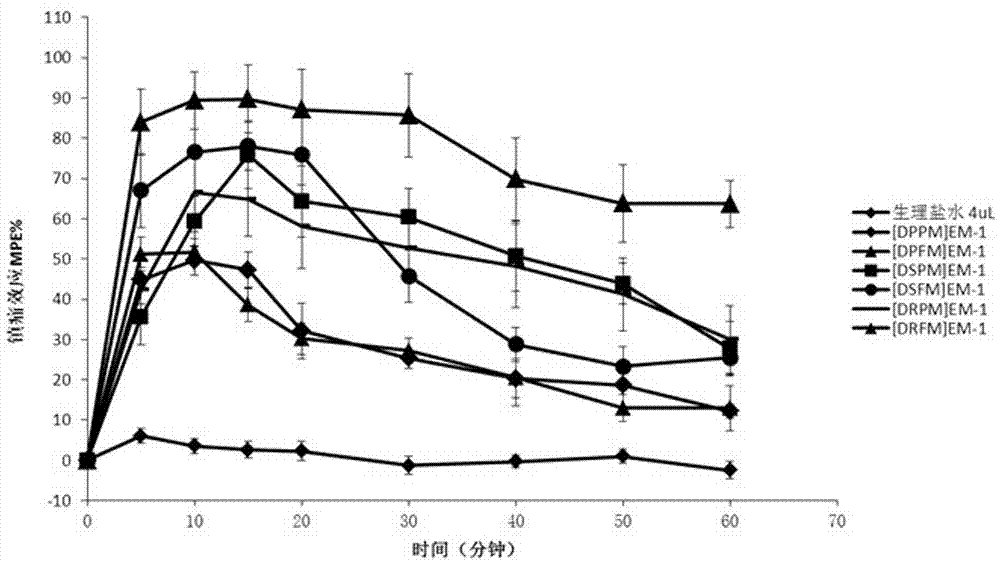 Synthesis and application of multi-site modified endomorphin-1 analogue