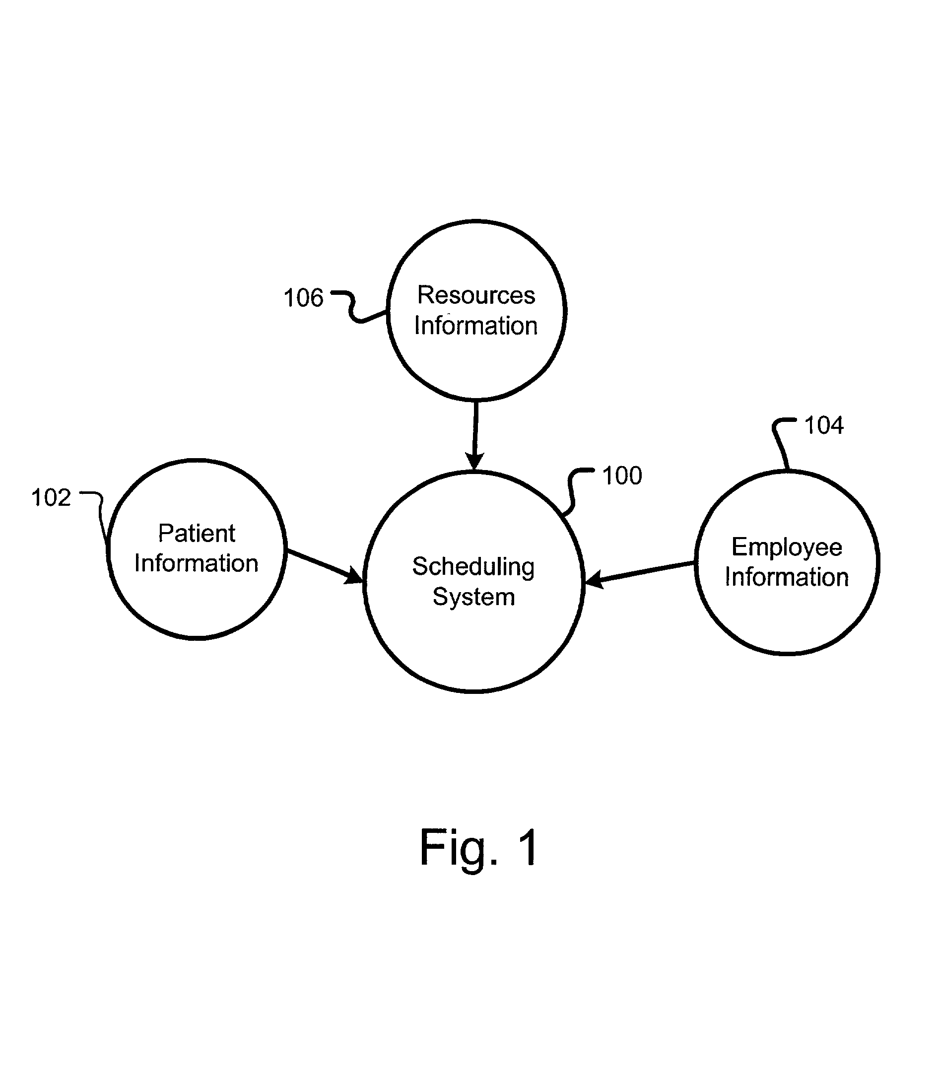 Method and system for scheduling employees in a patient care environment