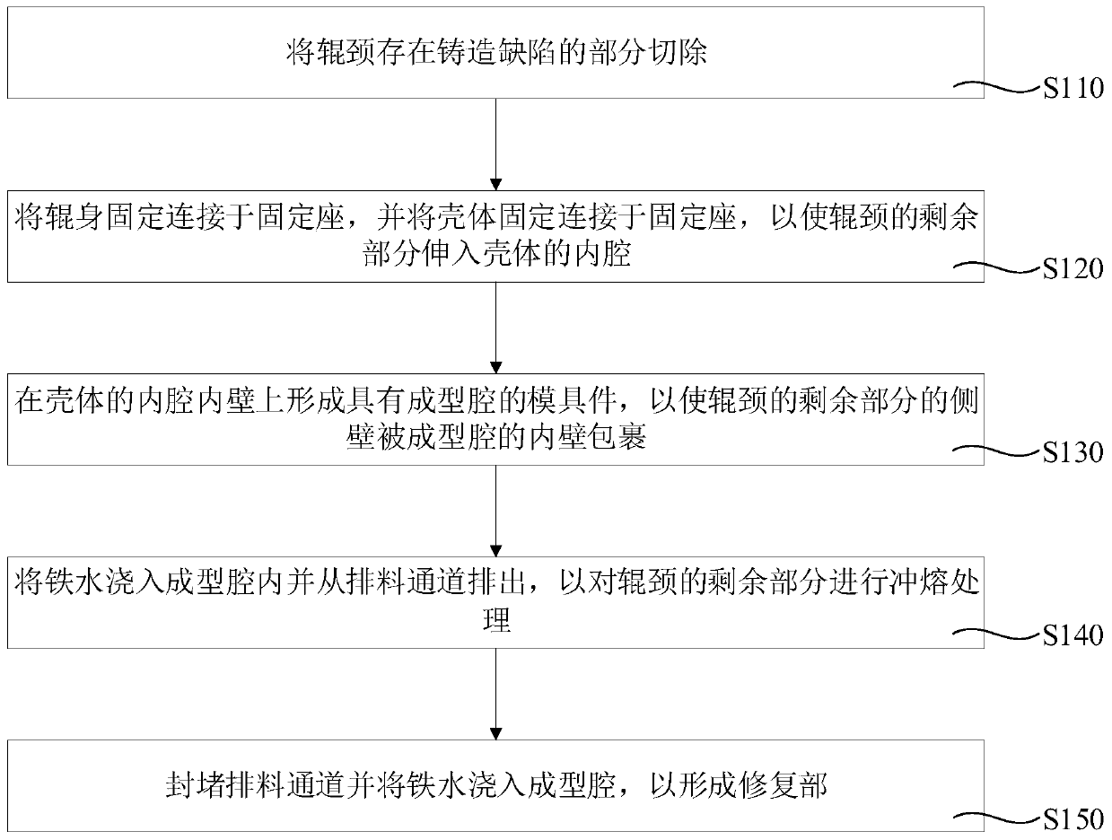 Repair method for roller and repair equipment for roller