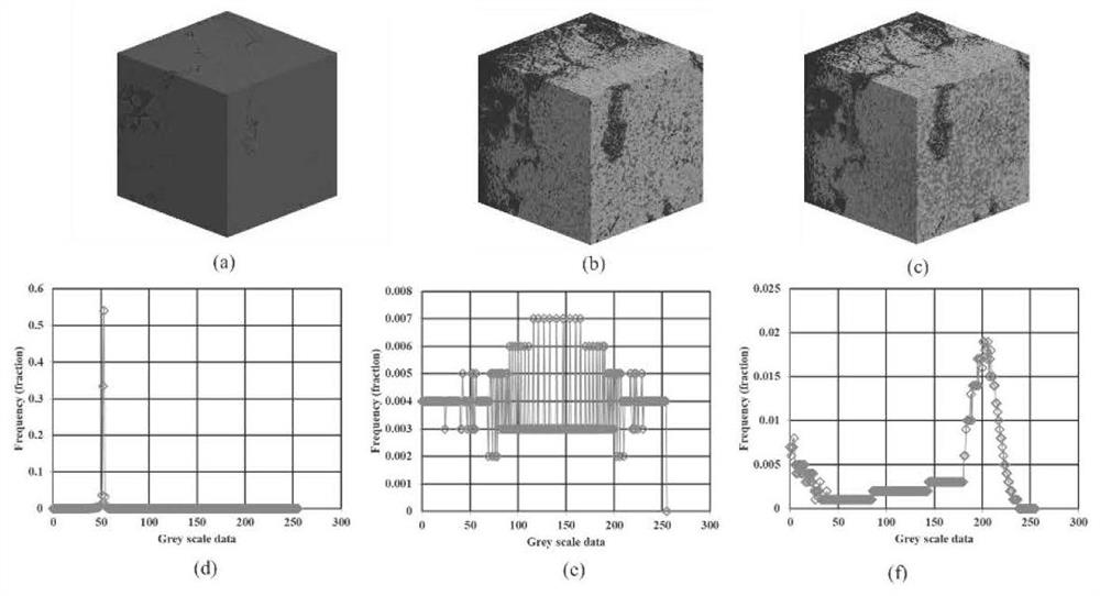 Unconventional reservoir multi-scale and multi-component digital rock core construction method