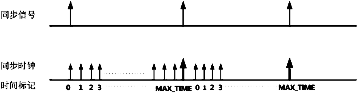 Cell switching method and system based on FlexE (Flex Ethernet) business