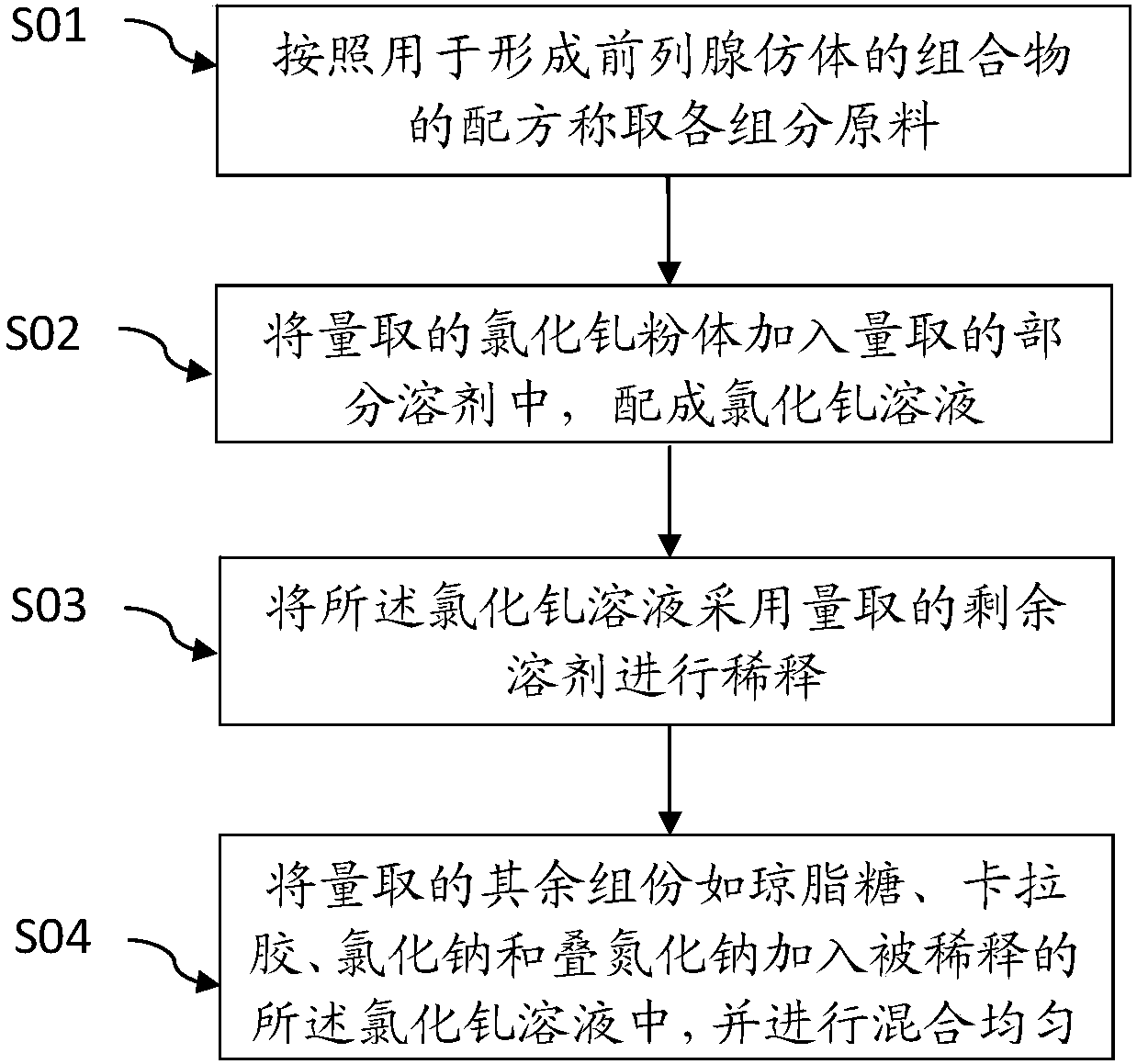 Prostate phantom and preparation method and application thereof