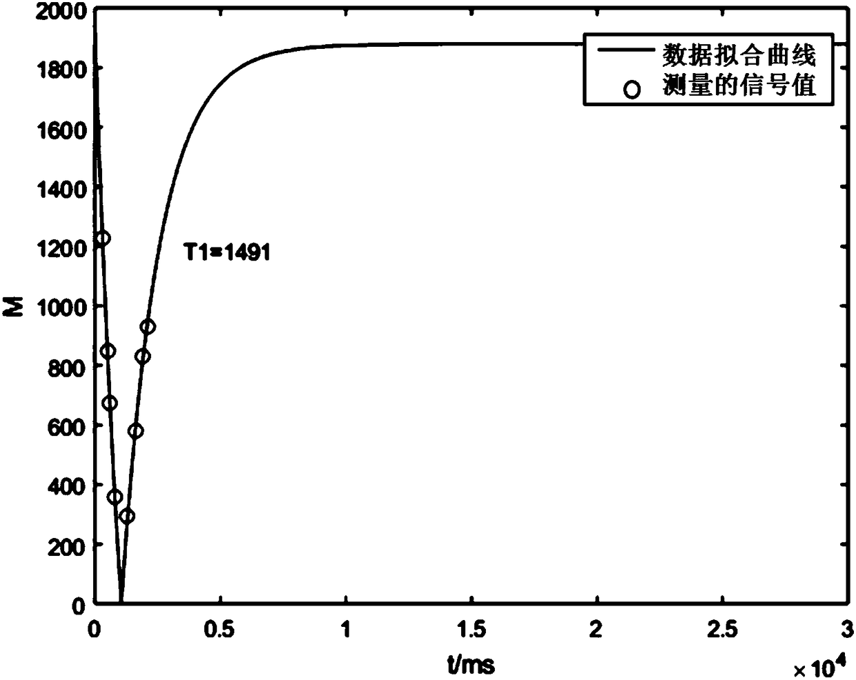 Prostate phantom and preparation method and application thereof