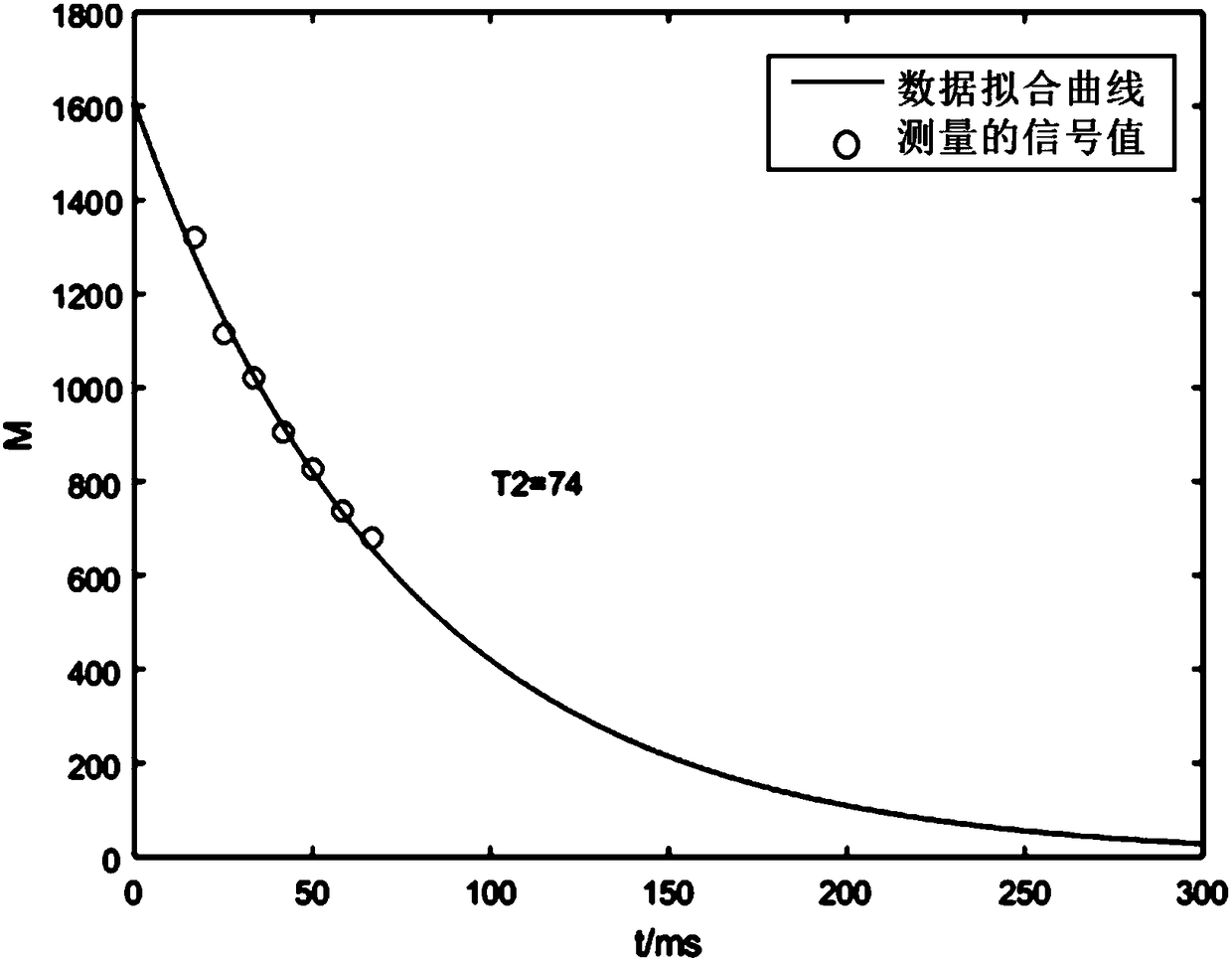 Prostate phantom and preparation method and application thereof