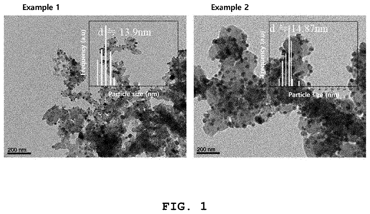 Perovskite compound, method for producing the perovskite compound, catalyst for fuel cell including the perovskite compound and method for producing the catalyst