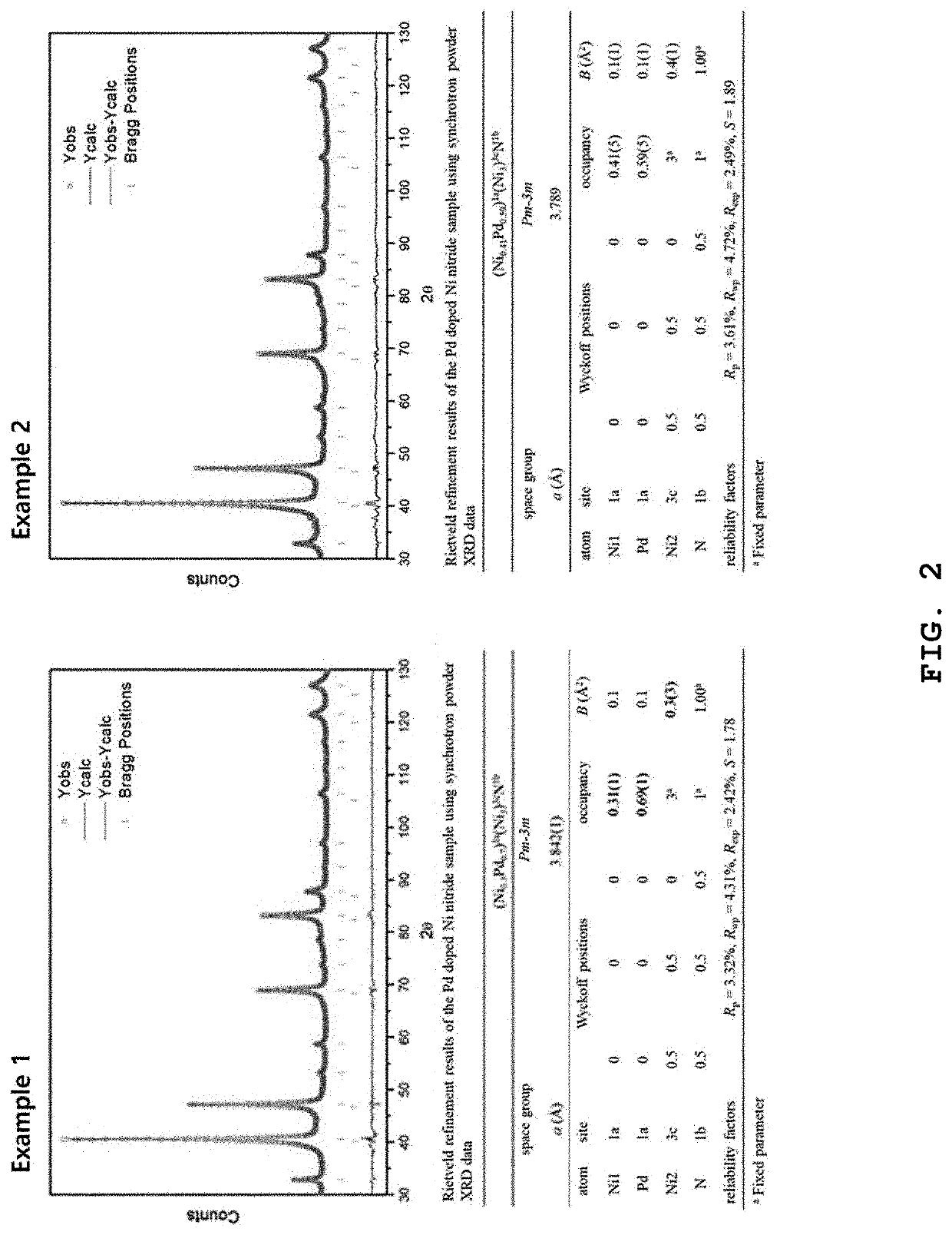 Perovskite compound, method for producing the perovskite compound, catalyst for fuel cell including the perovskite compound and method for producing the catalyst