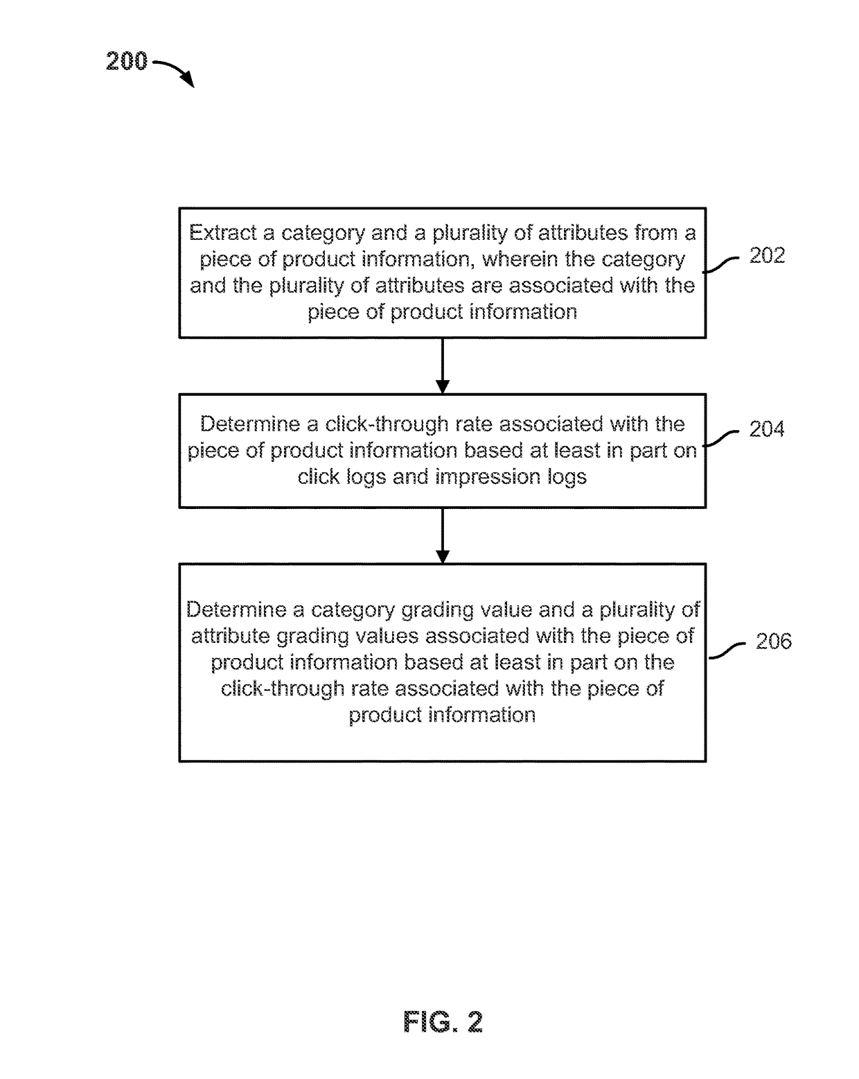 Ranking product information