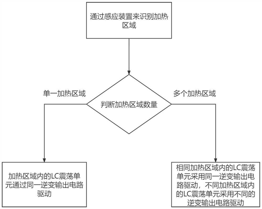 Multi-coil electromagnetic induction circuit and heating method