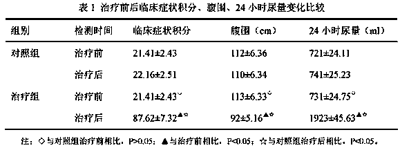 External patch for treating liver cirrhosis ascites and preparation method thereof