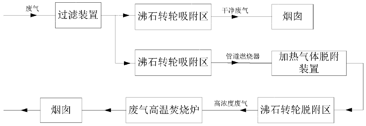 Novel zeolite runner cleaning system