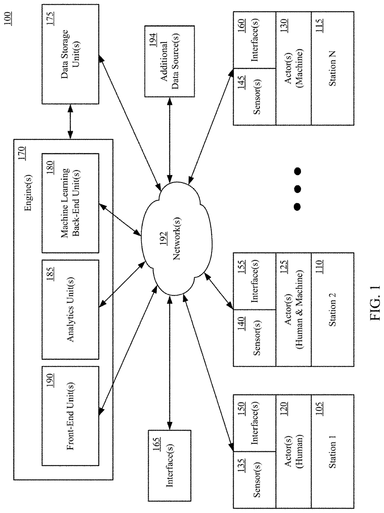 Almost unsupervised cycle and action detection